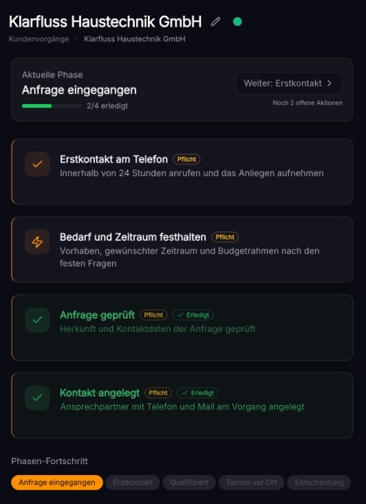 Ausschnitt aus Leadwerk Pace Sales: aktuelle Phase mit Fortschritt 2 von 4 und die Pflichtaktionen des Vorgangs (Beispieldaten)