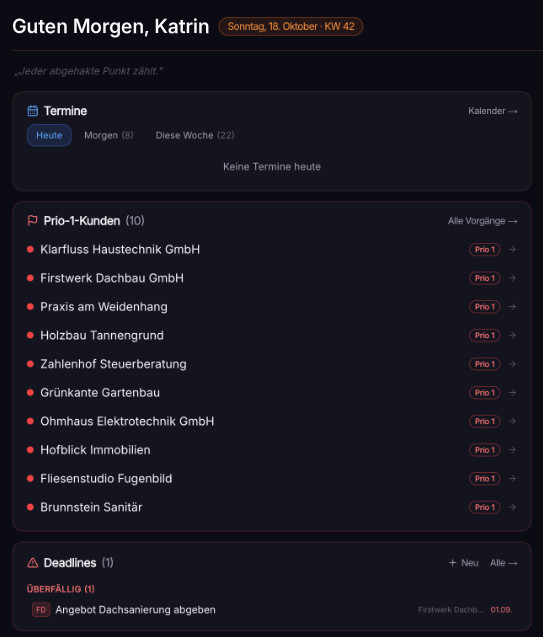 Ausschnitt aus der Tagesansicht von Leadwerk Pace Suite: Termine, Kunden mit erster Priorität und überfällige Fristen (Beispieldaten)