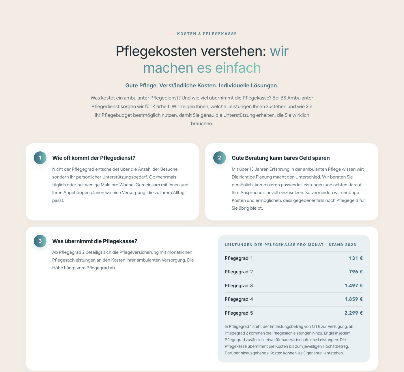 Bereich „Pflegekosten verstehen: wir machen es einfach“ mit den ersten drei Punkten und der Tabelle der Leistungen der Pflegekasse für Pflegegrad 1 bis 5