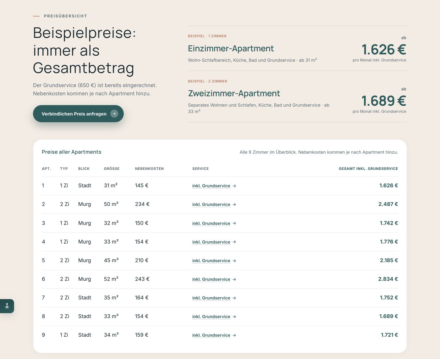 Preisübersicht am Rechner: zwei Beispielapartments und eine Tabelle mit allen neun Apartments und ihrem Gesamtbetrag