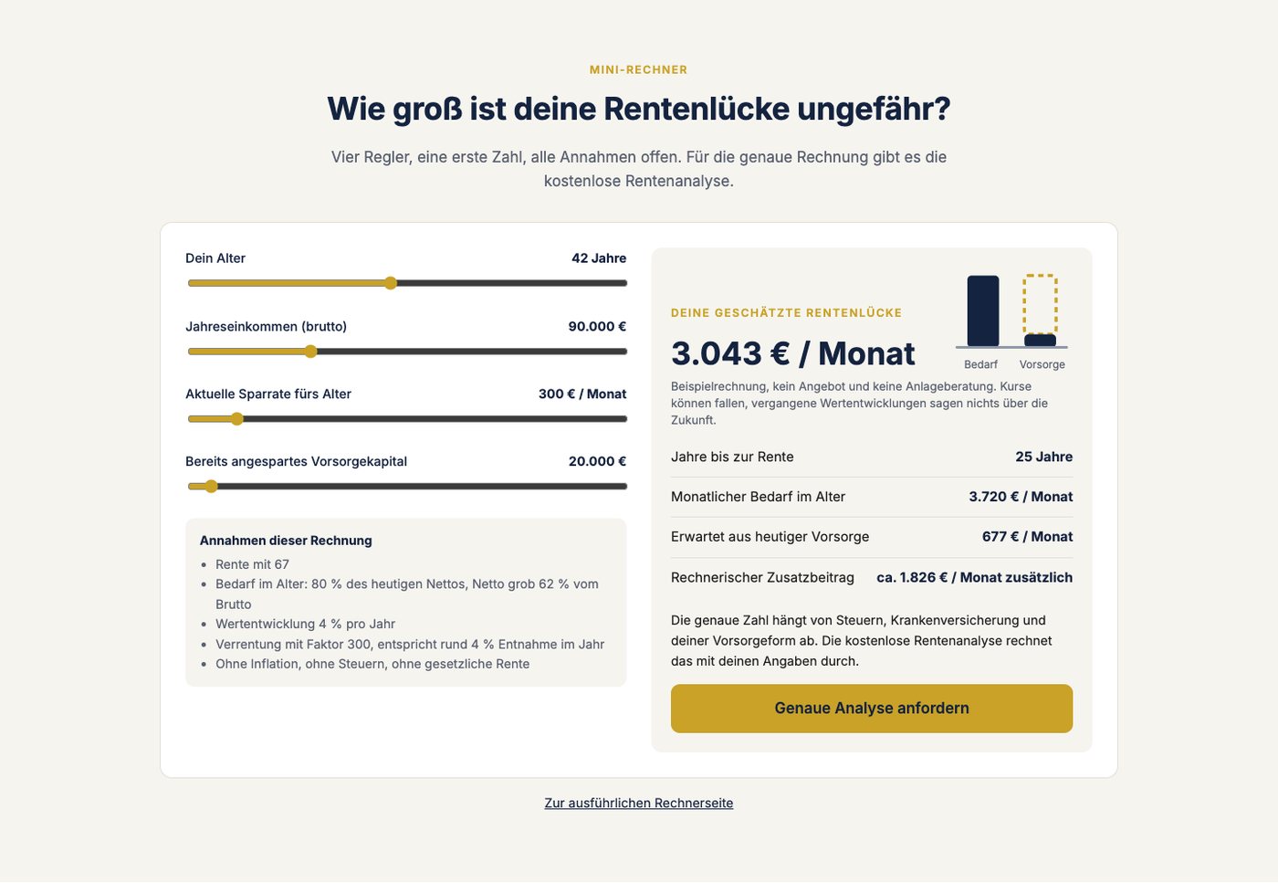 Mini-Rechner auf renten-engel.de mit vier Reglern, den Annahmen der Rechnung und einer geschätzten Rentenlücke als Beispielrechnung