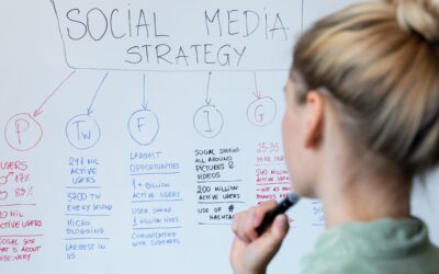 Social Media Strategien