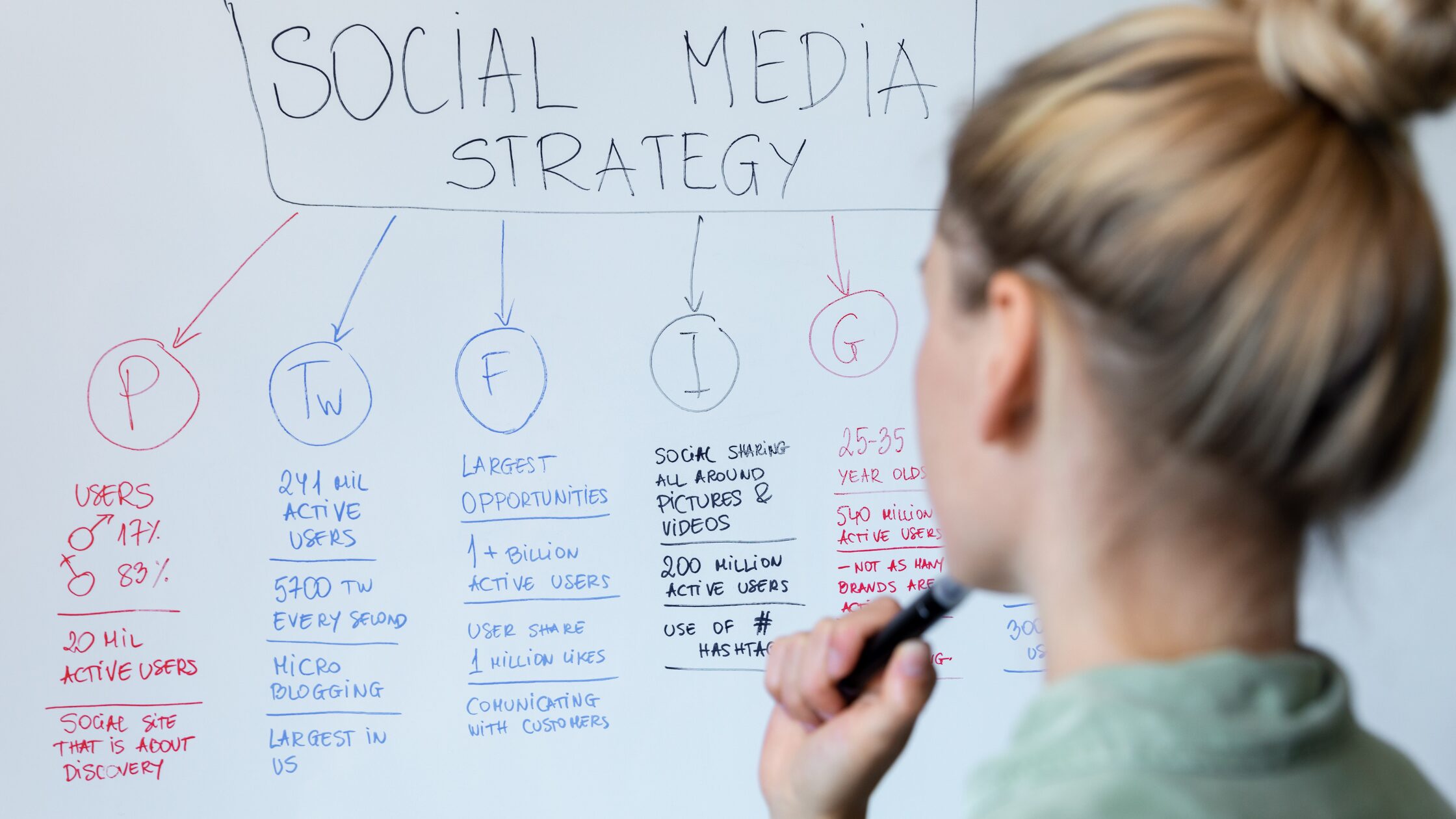 social media strategien
