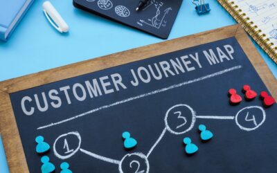 Die Rolle von Social Media in der Customer Journey